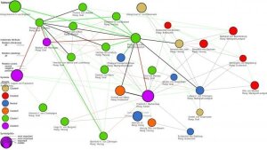 Politisches Netzwerk während eines Konflikts zwischen Kölner Erzbischof und Kaiser Barbarossas